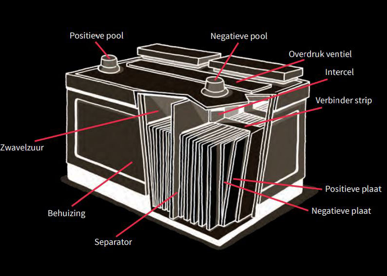 scootmobiel_accu_batterij_doorsnede