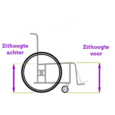 Rolstoel zithoogte voor en achter